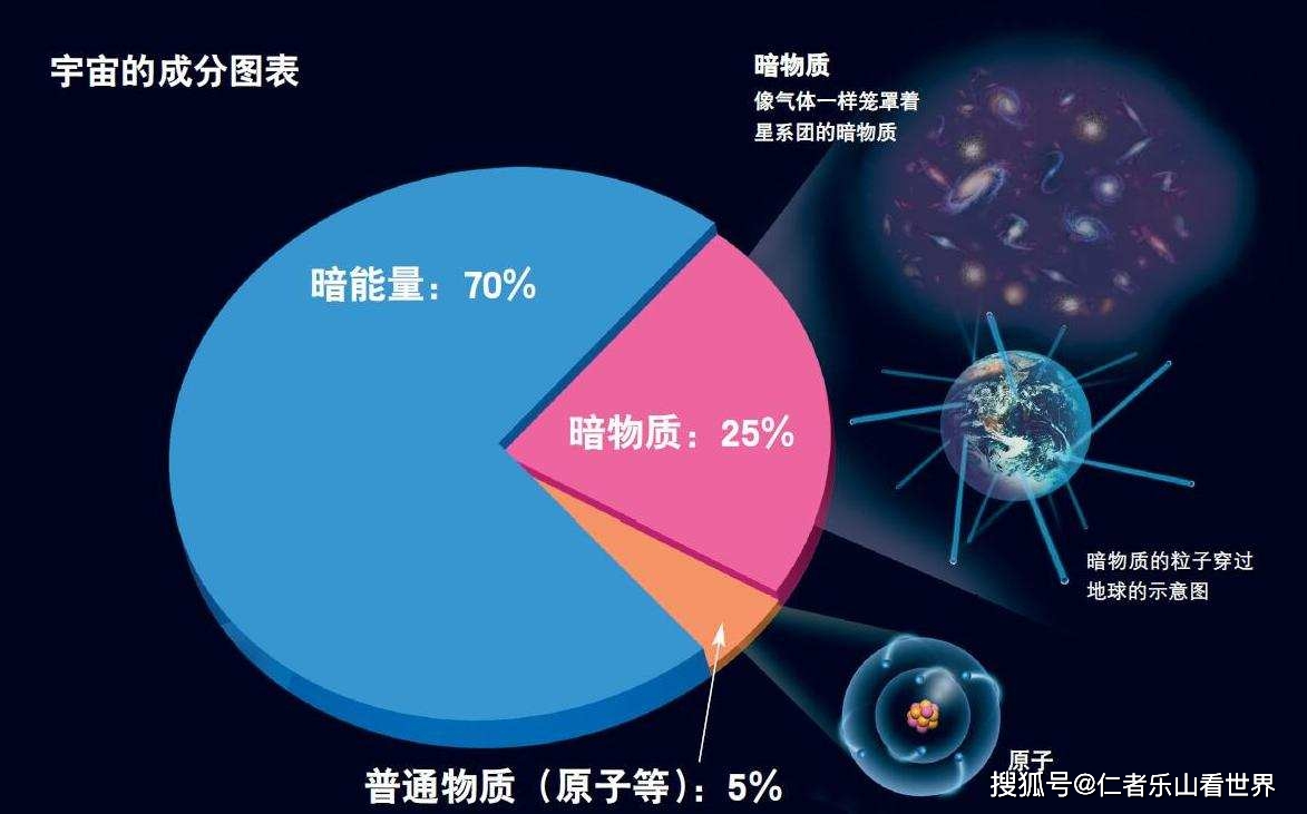 4×10^54千克,这其中包括了普通物质及暗物质,暗能量.