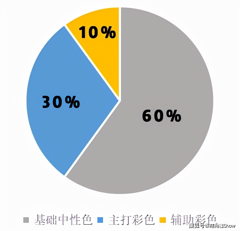 卫衣 大衣+卫衣，毛衣+半身裙…冬天最in穿搭！