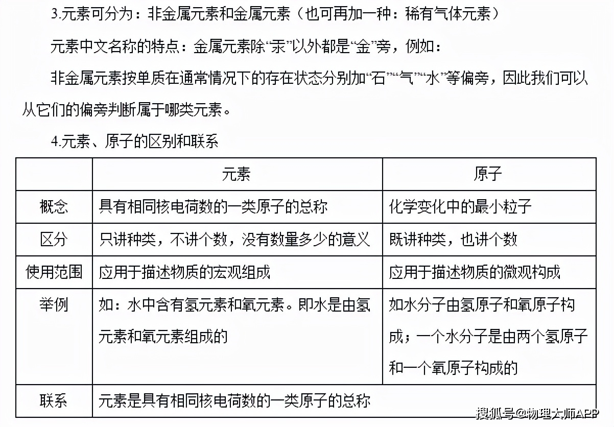 化学初中知识重点图片 5fe36fd8f3674aeb868c033857683786.jpeg