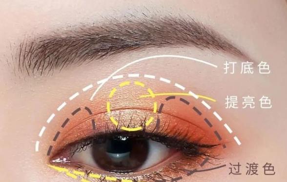 调整徒手整容｜调整一下眉眼距，竟然能拯救半张脸？