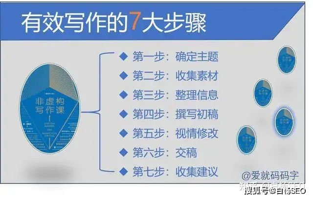 白杨SEO：建立素材库是必须的吗？做SEO、自媒体打造个人IP如何建立素材库？
