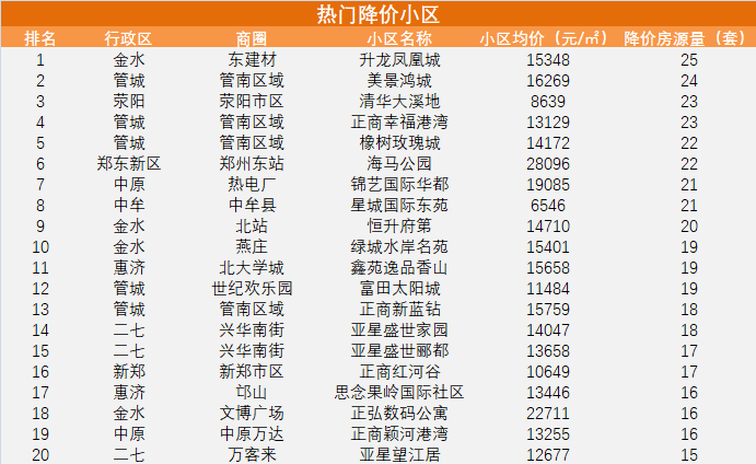 二手房價繼續上漲_房源_鄭州市_市場