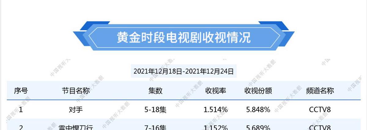 什么|《雪中悍刀行》多数人都是边看边喷，喷着喷着，收视率就上来了