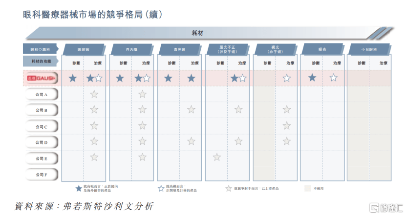 产品|高视医疗：领先的眼科器械全线解决方案提供商，多维驱动构筑护城河