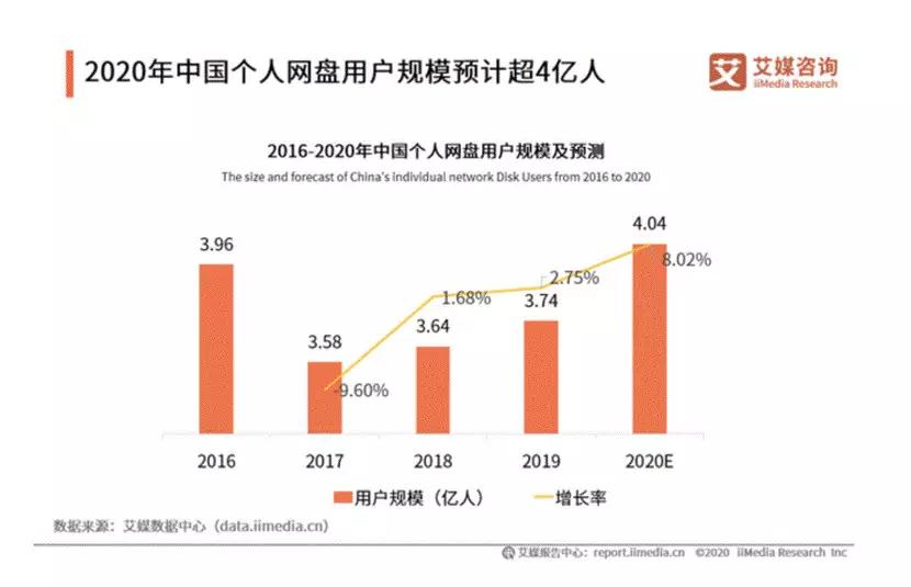 网秀米手机版盘限速正在成为历史-奇享网