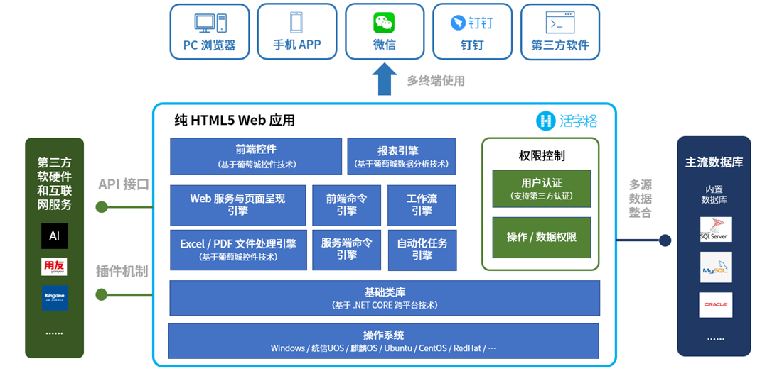 葡萄|金印联携手葡萄城，低代码技术实现“万物皆可集成”