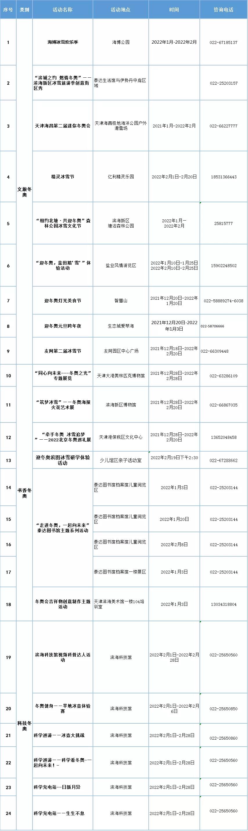 科普|滨海新区首届冰雪旅游季来啦！快收好活动菜单