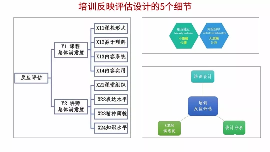 教学当遇到培训项目设计与评估难题时，你需要这12个实用模型！