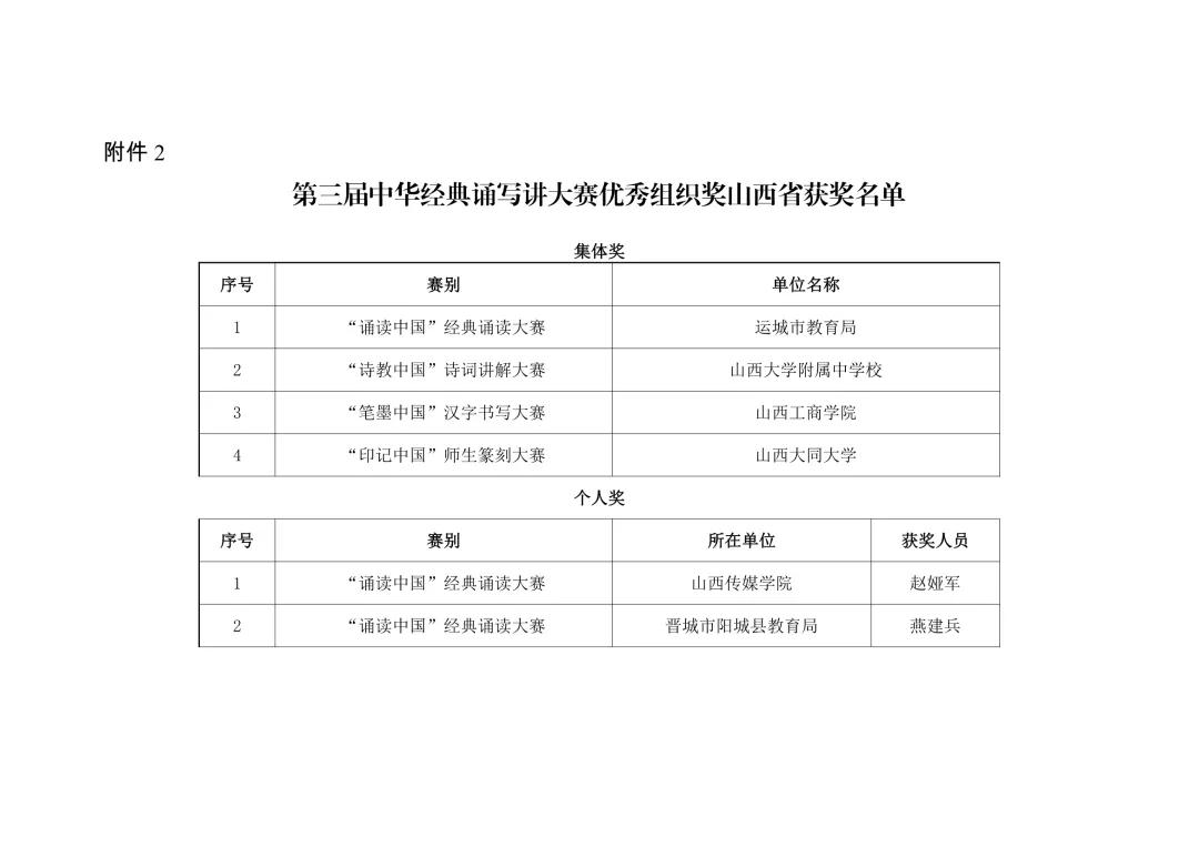 文化|山西省教育厅关于公布第三届中华经典诵写讲大赛获奖名单的通知