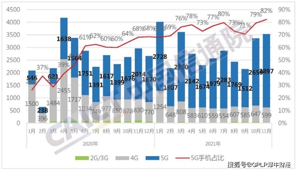 年終盤點：相比2021年 2022年手機市場更值得期待 科技 第2張