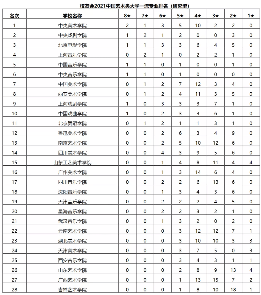 北大专业排行_2021年国内一流大学专业排名,北大稳居第一,中国人大进入前三