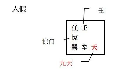 奇門遁甲中的三詐五假