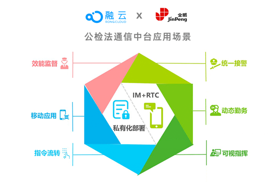 科技雲報導原創：沒有一個行業，能拒絕「通訊中臺」的誘惑 科技 第4張