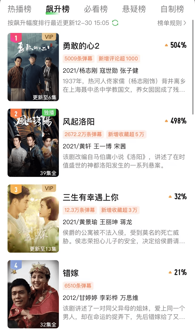 尊严|播出6集，飙升榜第一，杨志刚凭新王炸剧，敢和王一博“掰手腕”