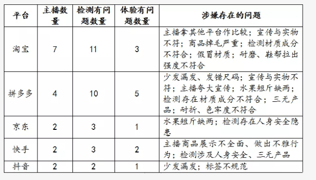 淘寶拼多多等平臺如期提交整改報告，李佳琦運營方重新上架商品 科技 第2張