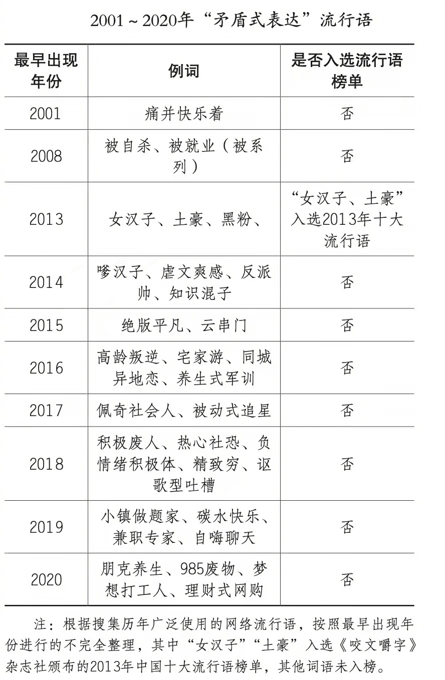 流行语|“精致穷”“朋克养生”……这届年轻人为何热衷“矛盾式表达”