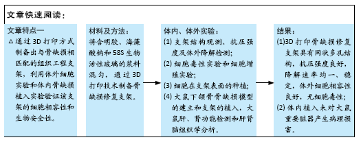 3D打印明胶/海藻酸钠/58S生物玻璃骨缺损修复支架的生物安全性评价_手机