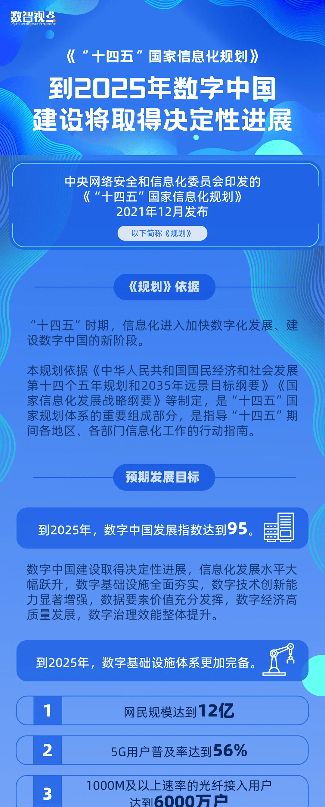 一图读懂丨十四五国家信息化规划