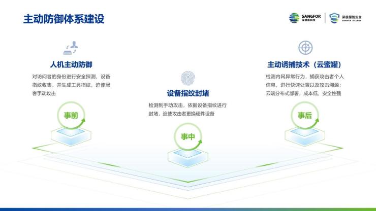 挖矿|深信服2021年度安全技术盘点，解决了用户哪些需求呢？
