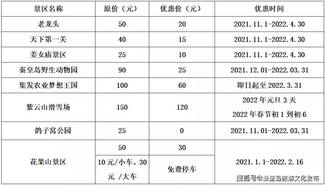 秦皇岛|秦皇岛之冬旅游文化季活动来了，15项大型活动8景区优惠都在这儿！