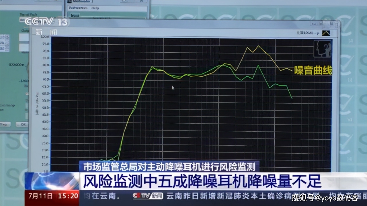 國家風險監測披露降噪耳機內幕，這款產品為何會脫穎而出？ 科技 第1張