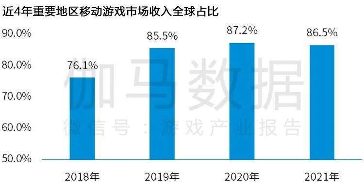 「传奇网站」Newzoo伽马数据发布《2021年全球移动游戏市场中国