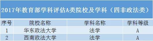 大学|除了985、211高校，还有哪些“黑马”院校值得报考？