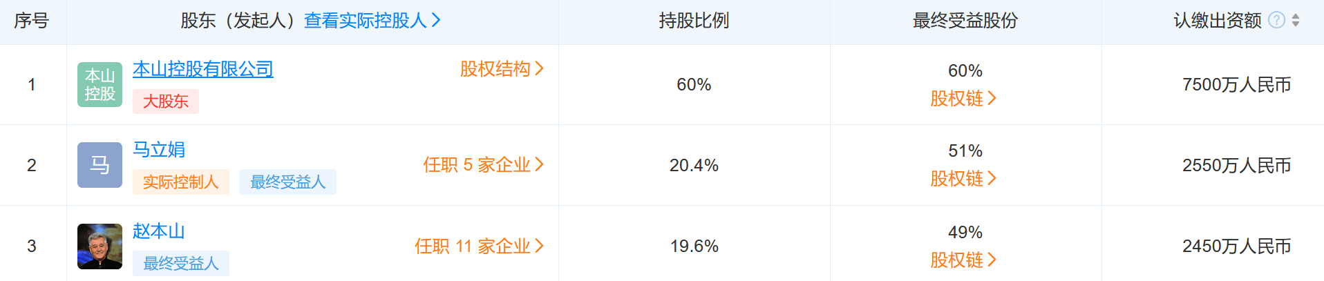 趙本山卸任年入過2億的本山傳媒？公司股東組成看出誰是背後大佬 娛樂 第10張