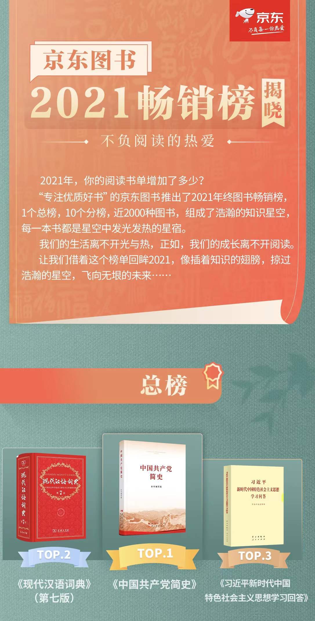 京东图书发布2021年畅销榜2000种图书破解畅销密码