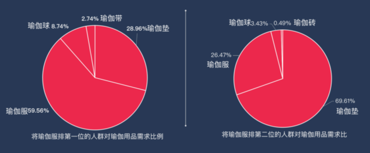 欧陆平台登录欧赛斯行业研究：瑜伽服装市场研究及lululemon品牌打造(图1)