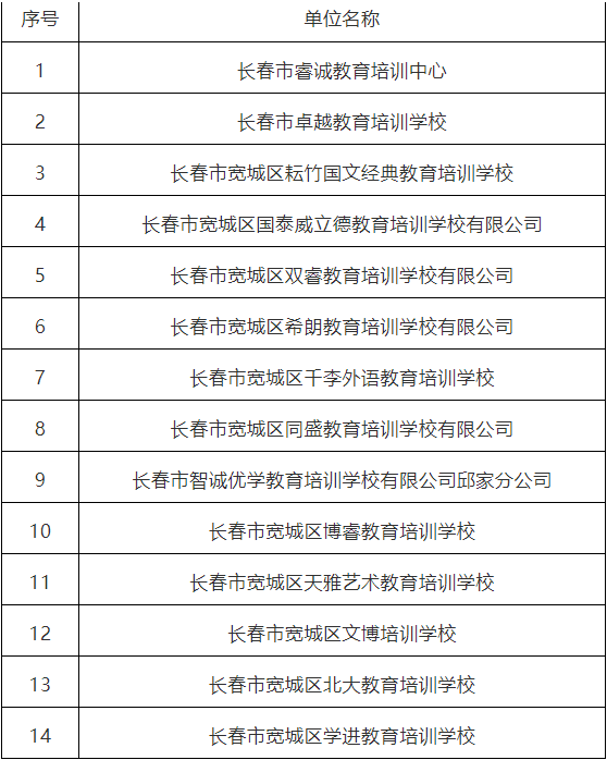 注销|长春市宽城区教育局重要公告！