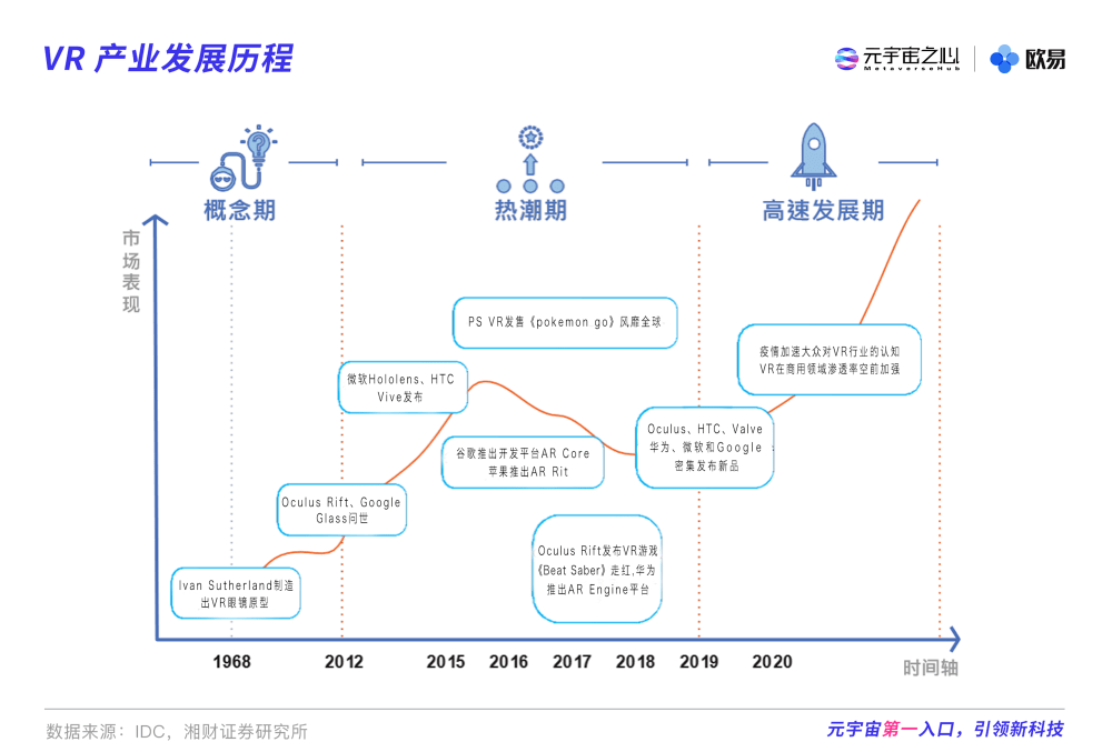 2021元宇宙年度报告：能否扛起互联网大旗 再造一个10万亿市场