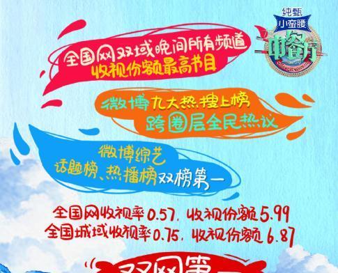 滑铁卢|《中餐厅3》口碑滑铁卢，收视率大赢家