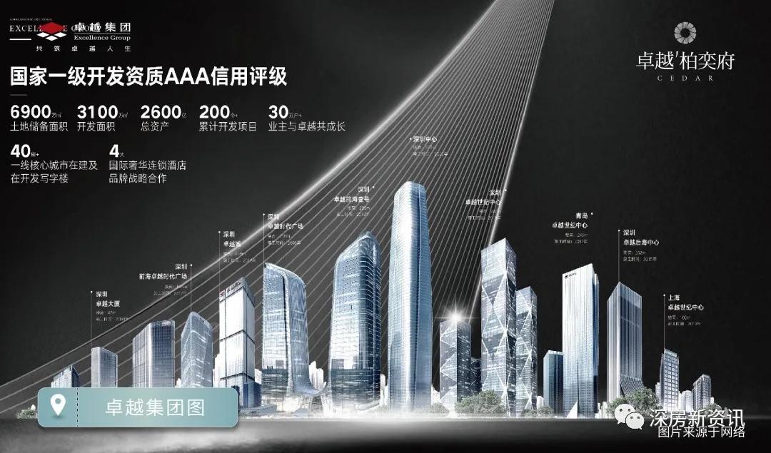 卓越地产资金情况 40bae635533a47b9ad54a07bf1a2bb60.jpeg