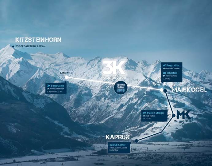 超现代的全景滑雪缆车3K K-ONNECTION已就位，实现滨湖采尔-卡普伦滑雪自由