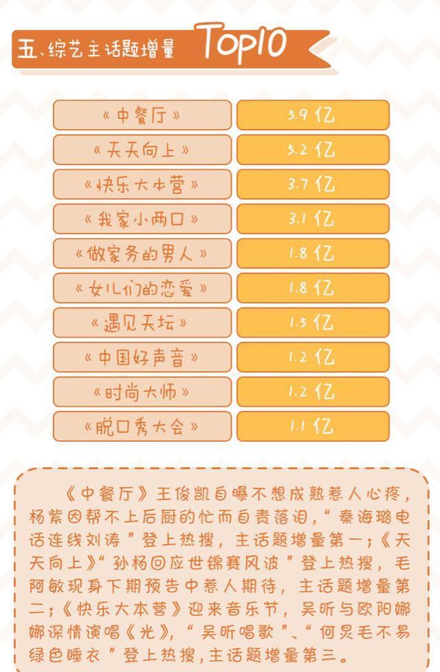 滑铁卢|《中餐厅3》口碑滑铁卢，收视率大赢家