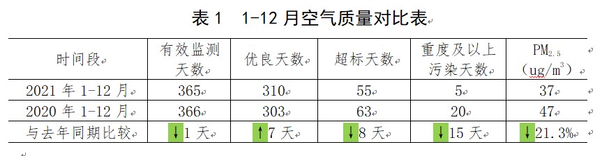 2021全国空气质量排行_2021年全国空气质量排名深圳位列第8