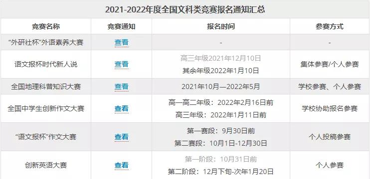 考生|1月特殊招生报名、各类考试、赛事活动等大事都要关注