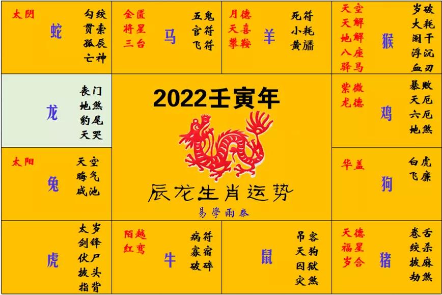 壬寅年秋季属什么生肖运势(壬寅年什么人运气好)