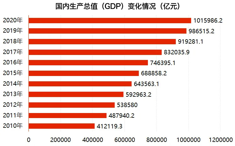 「传奇发布网」伽马数据发布中国游戏投融资报告：2021年投资事