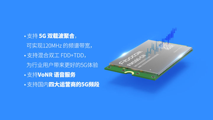 定制|广和通超前推出首款专为国内定制的3GPP R16工业级5G模组FM160-CN工程样品