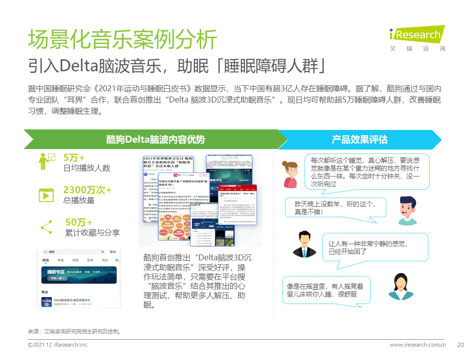 睡眠|2021年中国场景音乐人群洞察白皮书