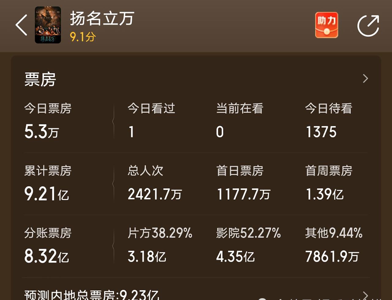 寒冬|《长津湖》之后，10亿票房成了一道坎，贾玲朱一龙难，古天乐更难