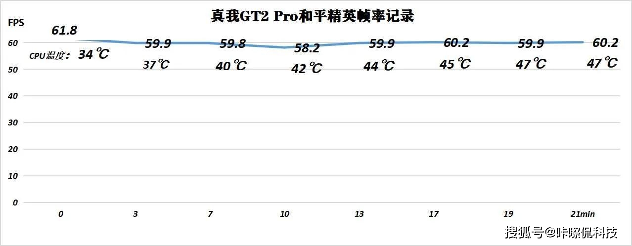 3699元起！真我GT2 Pro首发体验，背刺小米12 Pro？