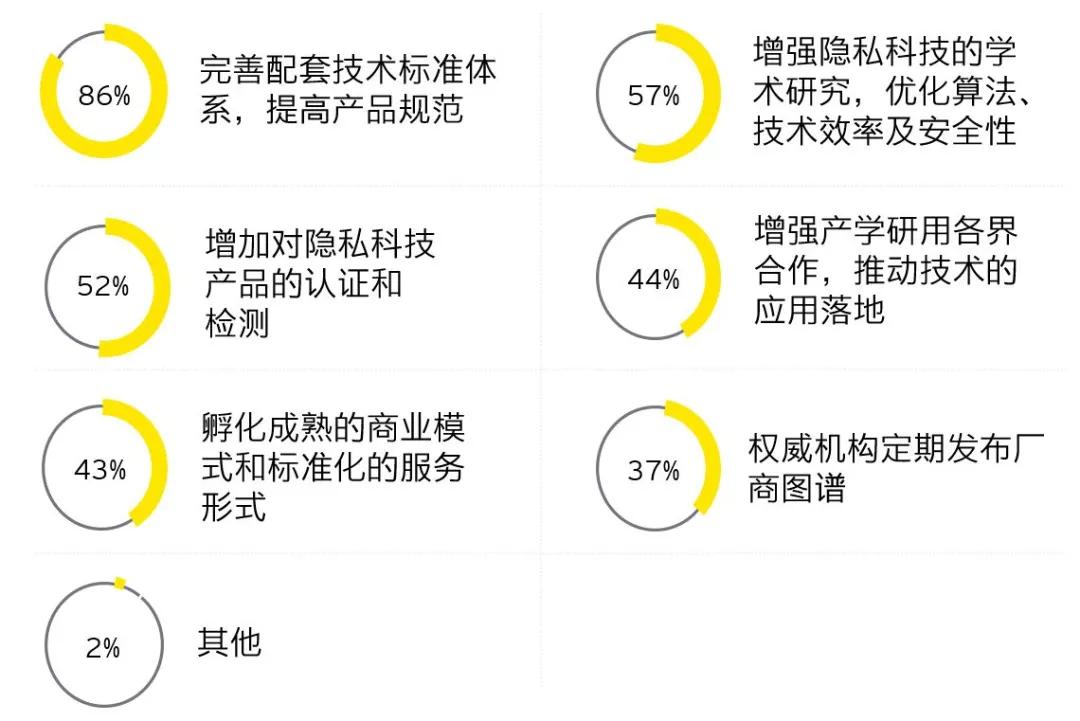 安永与赛博研究院发布《2021年全球数据合规与隐私科技发展报告》