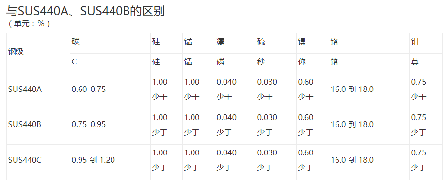 354是什么意思  第1张