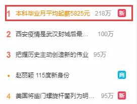 本科毕业月平均起薪55元 你怎么看 哪些岗位更受毕业生欢迎 本科毕业月平均起薪55元 就业 落实率