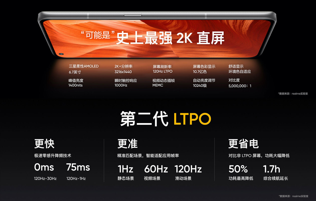方面|realme发布旗下首款高端旗舰，为年轻人定制，自此冲击高端
