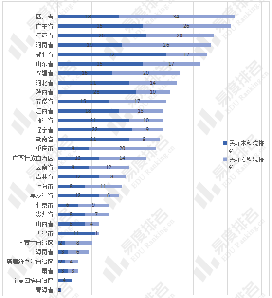 广东|2021年全国本专科高校数量增幅较小，江苏坐拥高校最多！