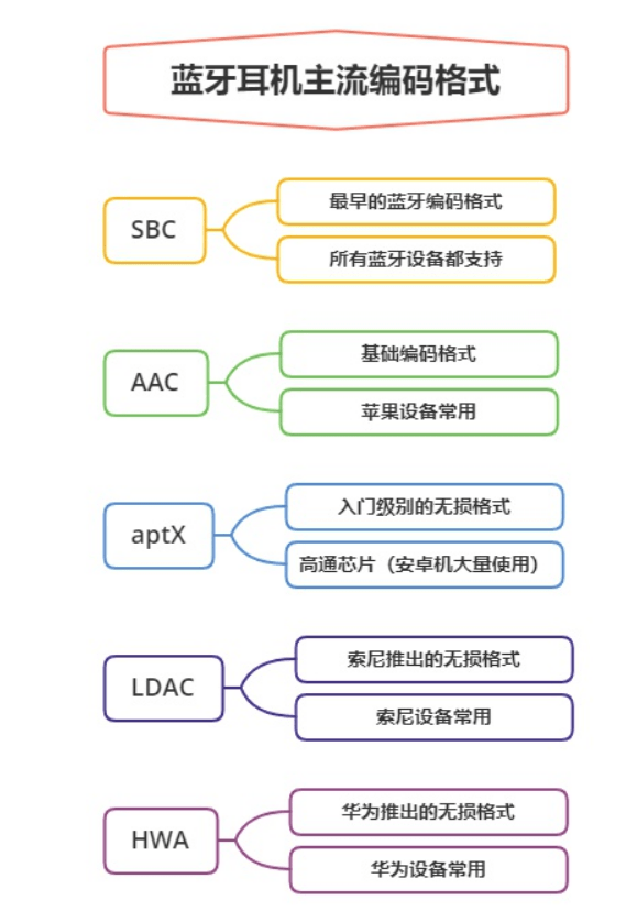 2022蓝牙耳机大盘点测评,2022年最新蓝牙耳机排行榜